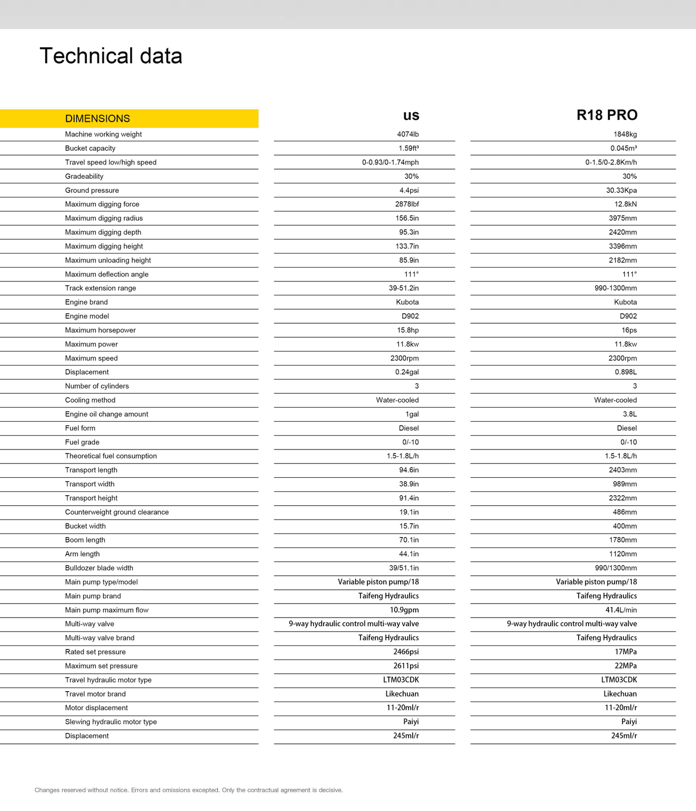 R18 PRO brochure page 5 top