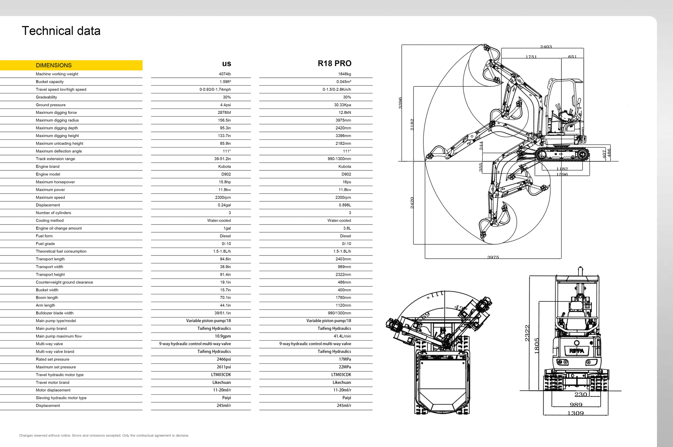 R18 PRO brochure page 5