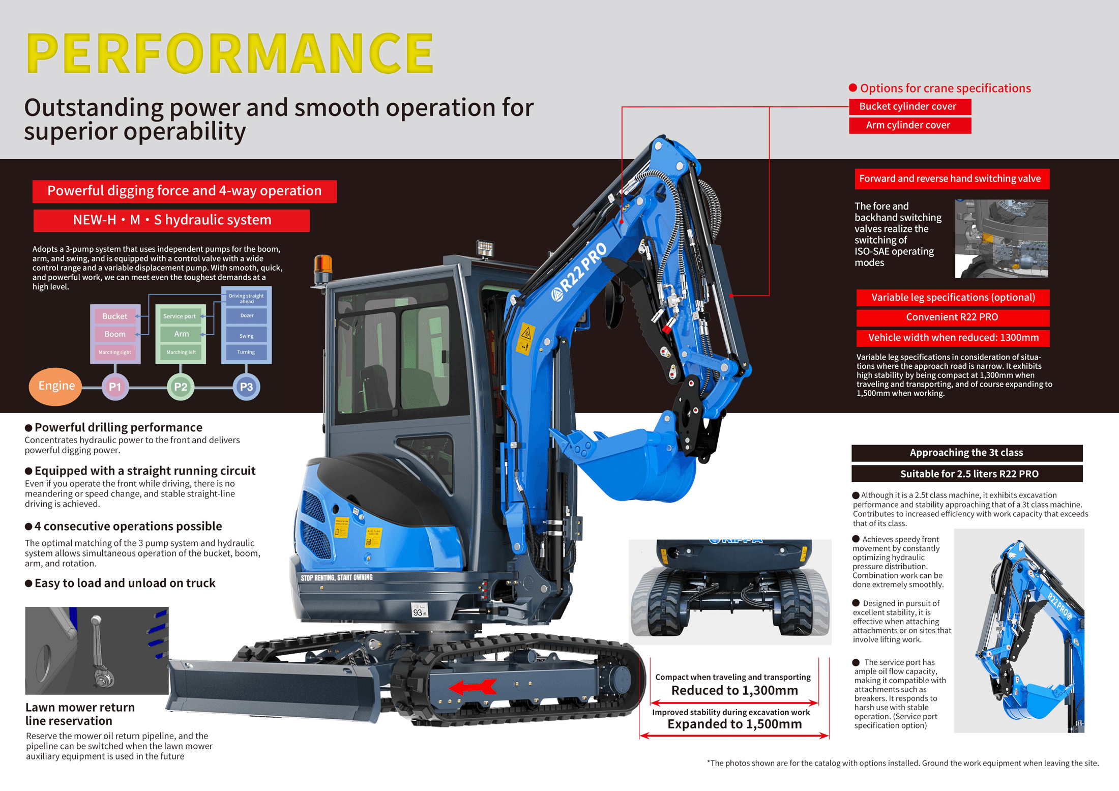 R22 PRO brochure page 2