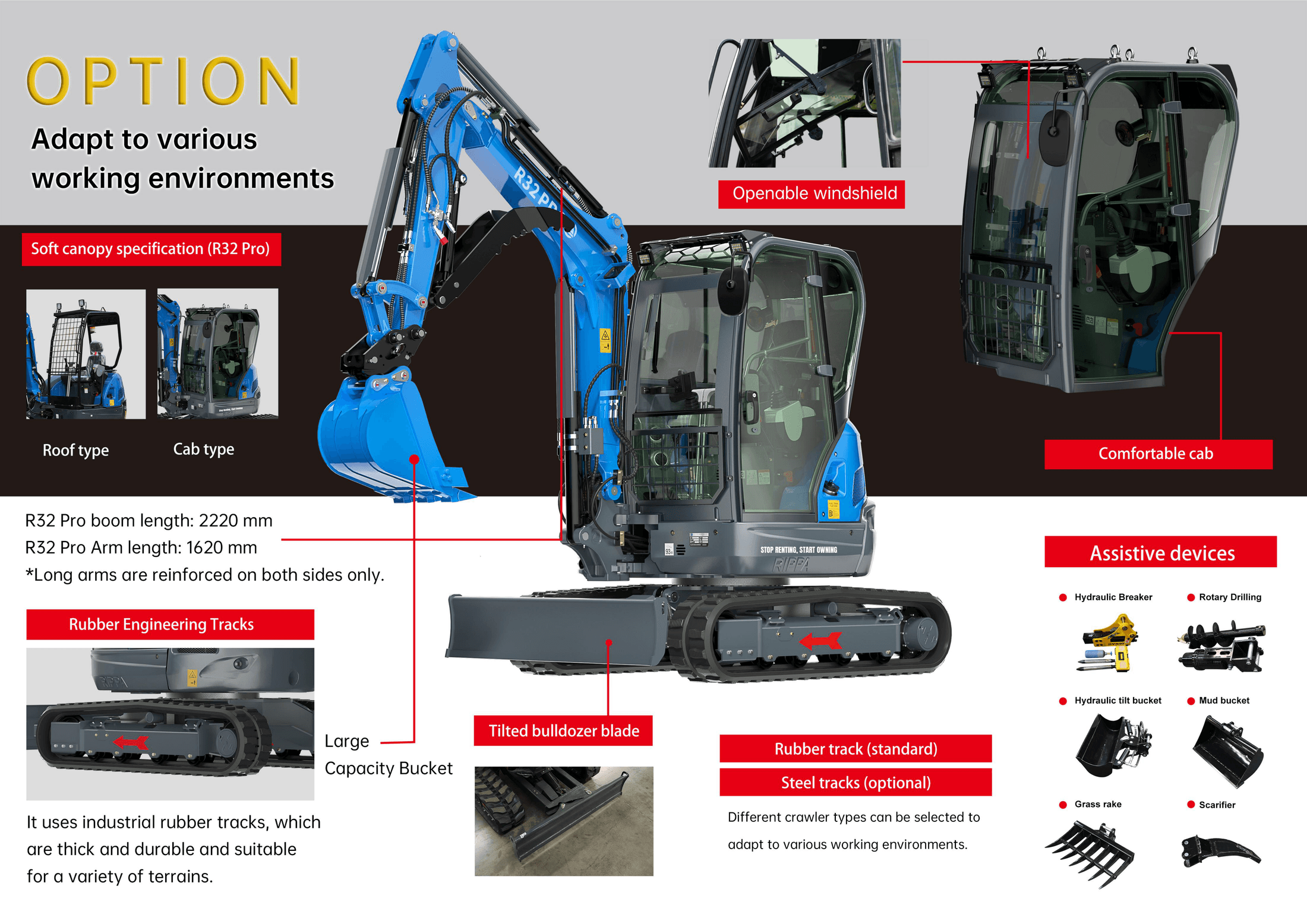 R32 PRO brochure page 4