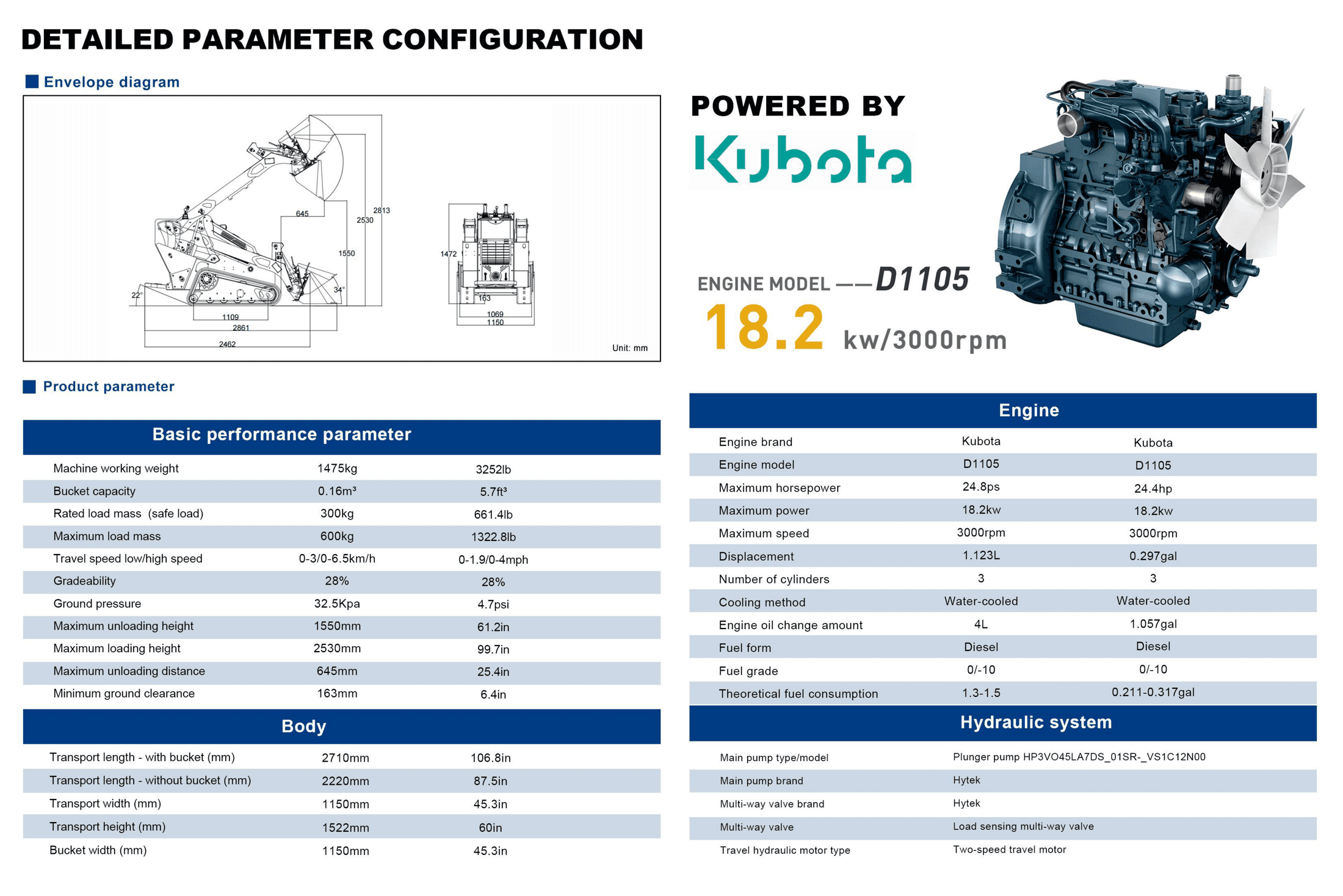 RS06 PRO brochure page 5
