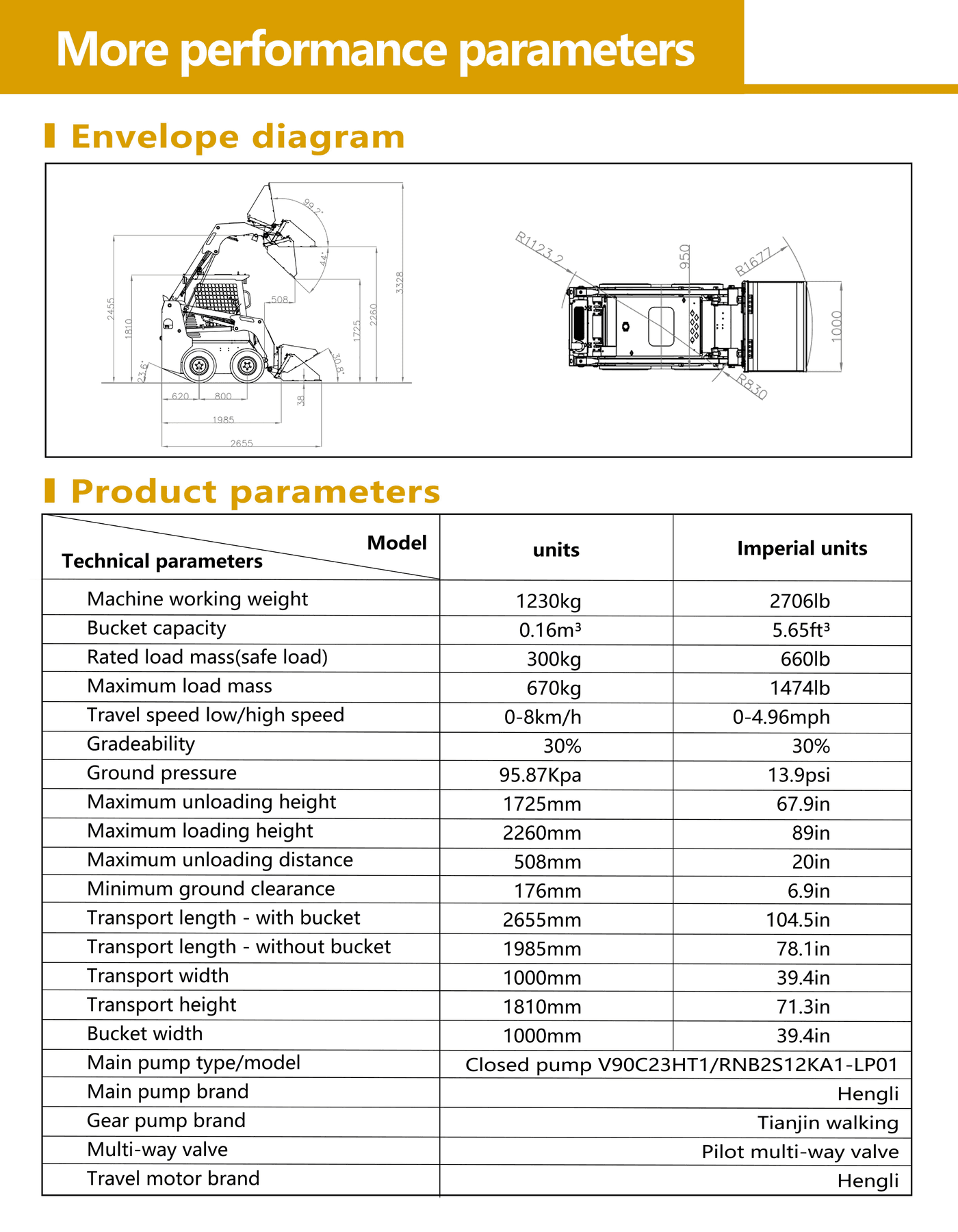 RS07 PRO brochure page 4 top