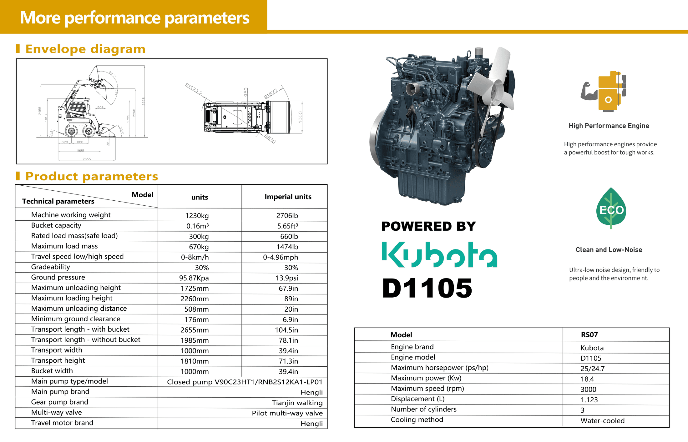 RS07 PRO brochure page 4