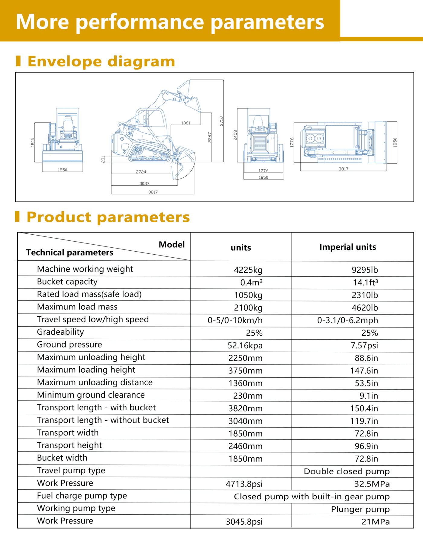 RS20 PRO brochure page 4 top