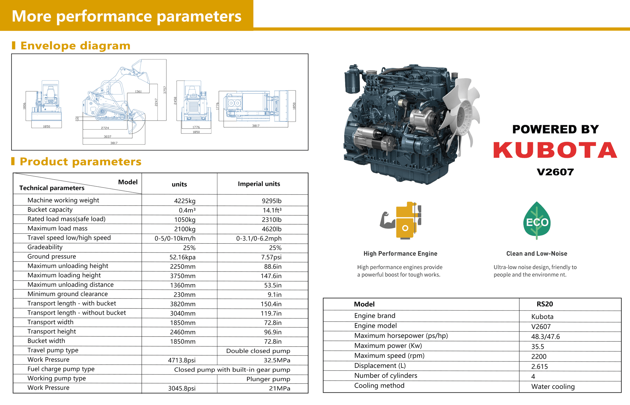 RS20 PRO brochure page 4